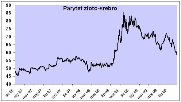 zloto_srebro
