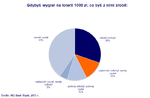 ankieta_1000_zł - wykres.png