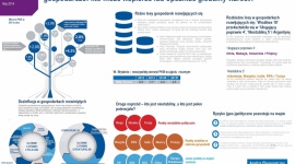 Globalna prognoza ekonomiczna Euler Hermes BIZNES, Gospodarka - Punkty niestabilne politycznie, wrażliwe gospodarczo ale i te o wysokim poziomie zaufania ? które kraje mogą wspierać lub opóźniać światowy wzrost?