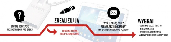 Zaprezentuj Pro-Zysk i zawalcz o cenne nagrody! BIZNES, Finanse - Prezentacja multimedialna, film, wiersz, tabela porównawcza, a nawet wykres. Każdy może dopasować formę do swoich możliwości i umiejętności. Taką dowolność w przedstawieniu idei zarabiania na swojej platformie zaproponowała marka Pro-Zysk.