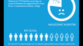 Salesforce: w 5 lat ilość danych wzrośnie od 10 do 50 razy