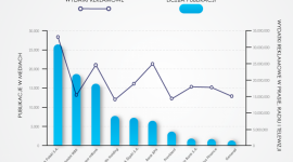 IMM: Branża finansowa budzi się z zimowego letargu BIZNES, Finanse - Rozwijanie horyzontów, spełnianie marzeń oraz mądre wybory ? na takie przekazy promocyjne postawiły banki i instytucje finansowe w II kwartale 2015 roku. Jak wynika z danych admonit, reklamodawcy z branży finansowej wydali na promocję 437 milionów złotych.
