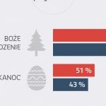 8 milionów wielkanocnych prezentów