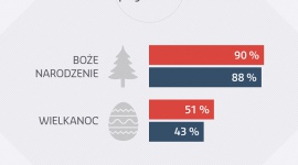 8 milionów wielkanocnych prezentów