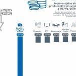 Brytyjska gospodarka utrzymała swoją ocenę 'AA1'