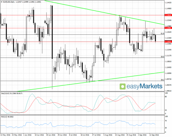 Dobre dane o inflacji z USA umacniają dolara; spadki na DAX-ie BIZNES, Finanse - Piątek przynosi pogorszenie nastrojów na rynku akcyjnym w Europie. Większość najważniejszych indeksów zniżkuje, nasz WIG 20 również traci 0,40 proc. Na rynku surowcowym tanieje ropa i miedź, ale również bezpieczne srebro i złoto.
