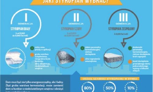 Jak sprawić, żeby ocieplony dom nie wyglądał jak bunkier?