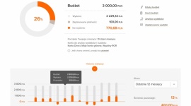 Finanse cenniejsze niż zdrowie, ale mało o nie dbamy BIZNES, Finanse - Finanse domowe według Polaków to druga najważniejsza sfera życia, po rodzinie i przyjaciołach, jednak poświęcamy jej średnio trzy razy mniej czasu ? wynika z Badania Moje ING ?Zwyczaje finansowe Polaków? zrealizowanego przez GfK Polonia na zlecenie ING Banku Śląskiego.