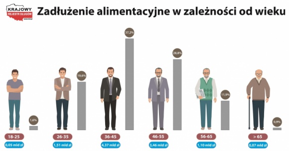 Z opaską za alimenty - 10,5 miliarda złotych długów BIZNES, Finanse - Już w trzech województwach: mazowieckim, śląskim i dolnośląskim długi alimentacyjne przekroczyły miliard złotych.