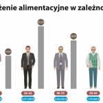 Z opaską za alimenty – 10,5 miliarda złotych długów