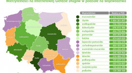 Miliardowe długi Polaków. Najwięcej na Mazowszu i Śląsku