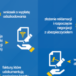Ubezpieczyciel odmówił wypłaty odszkodowania. Co robić?