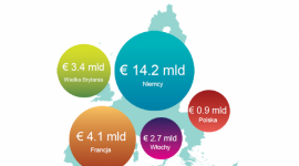 Coraz lepsze wyniki sprzedaży bezpośredniej na świecie i w Europie BIZNES, Gospodarka - Rok 2016 był rokiem podtrzymania wzrostu sektora sprzedaży bezpośredniej, zarówno jeżeli chodzi o sprzedaż, jak i liczbę osób działających w branży.