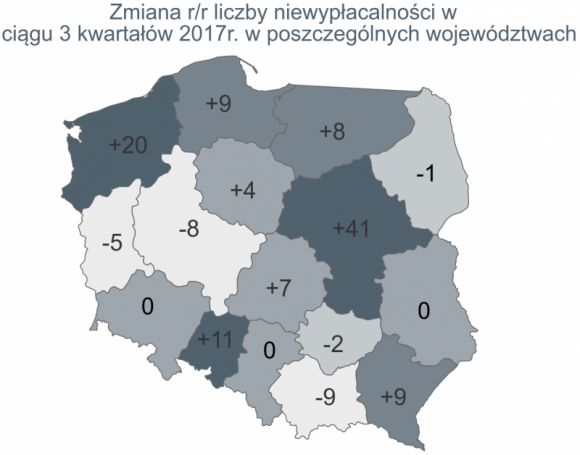 W III kwartale 2017 roku najwyższa liczba niewypłacalności od 5 lat BIZNES, Gospodarka - Euler Hermes zbadał sytuację firm w Polsce pod względem niewypłacalności. Od początku roku w oficjalnych źródłach (Monitorach Sądowych i Gospodarczych) było 673 przypadków niewypłacalności przedsiębiorstw wobec 589 w ciągu trzech kw 2016 r.