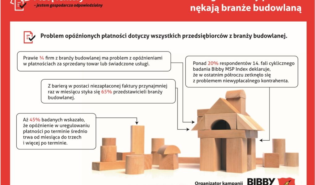Długie terminy płatności nękają branżę budowlaną