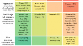 Globalny wzrost niewypłacalności dużych firm