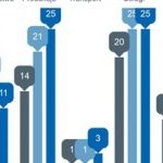 W lutym najliczniejsze były niewypłacalności firm produkcyjnych i usługowych