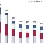 Protekcjonizm ? przeładowanie broni w wojnach handlowych