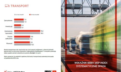 Opóźnienia w płatnościach zmorą wszystkich przedsiębiorców