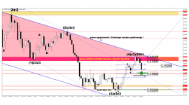 Aforti Exchange: Umocnienie złotówki możliwe jeszcze w I połowie czerwca 2018 BIZNES, Finanse - Doniesienia agencji Bloomberg ? wskazujące, że EBC może podać datę zakończenia programu QE ? wsparły notowania euro. Jednak kurs EUR/USD pozostaje poniżej 1,1750 USD, z tendencją do kolejnej fali odreagowania, co według ekspertów Aforti Exchange może przynieść umocnienie złotówki