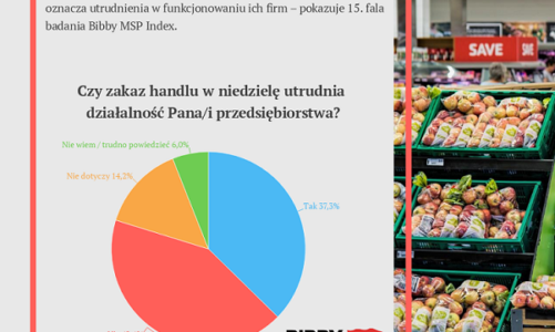 Nastroje handlowców w obliczu zakazu handlu w niedzielę