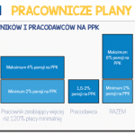 Aforti: Pracownicze Plany Kapitałowe ? koszt dla firm, szansa dla pracowników?