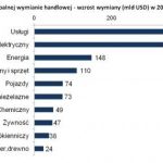 Wojna handlowa? Nie do końca (lub ? jeszcze nie)