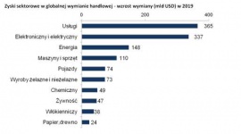 Wojna handlowa? Nie do końca (lub ? jeszcze nie)