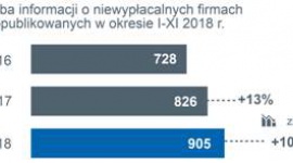 Producenci żywności nie będą świętować!