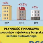 Czy kolejny światowy kryzys gospodarczy zacznie się w sektorze budowlanym?