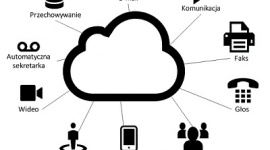 Telefonia w chmurze ? przyszłość czy przejściowe zjawisko?