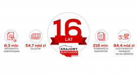 84 miliardy odzyskane w 16 lat