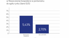 Tempo wzrostu zatrudnienia pracowników spada