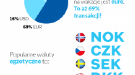 Kantory internetowe podsumowują okres letni