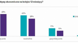 Dyrektorzy finansowi stawiają na nowe rozwiązania cyfrowe BIZNES, Gospodarka - Mimo zadowolenia z kondycji swoich firm, CFO coraz mniej optymistycznie oceniają perspektywy ekonomiczne