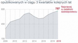 Rekordowa liczba niewypłacalności firm w Polsce w ciągu trzech kwartałów