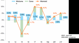 Prognoza gospodarcza Euler Hermes na lata 2020/21: obrona wzrostu za wszelką cen BIZNES, Gospodarka - Rok 2019 charakteryzował się rekordową wysoką niepewnością i dwiema recesjami. Jednak recesji o szerszym zakresie udało się uniknąć dzięki szybkiej i znaczącej reakcji polityki pieniężnej. Czego powinniśmy się obecnie spodziewać w 2020 i 2021 r.?