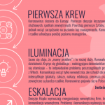 Koronakryzys w 5 fazach. Zobacz, co czeka Twoją firmę
