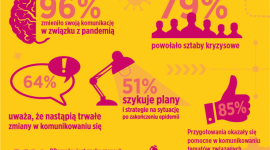 Komunikacja w czasach zarazy ? raport z badania ?Kryzysometr?