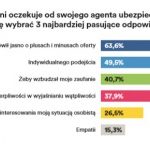 Badanie MetLife: Idealny doradca na niepewne czasy