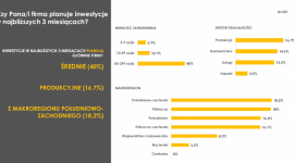 Średnie firmy chcą inwestować, mikro wolą nie ryzykować BIZNES, Finanse - Ostrożność w finansach wykazuje 77,6% firm z sektora MŚP. A im mniejsza firma ? tym bardziej powściągliwa w wydatkach. Firmy w epidemii są skłonne trzymać pieniądze na czarną godzinę, a niechętnie planują inwestycje, gdy przyszłość jest niepewna.