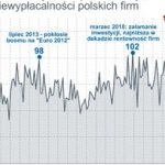 Nie było wakacji od upadłości