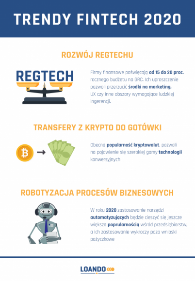 Rynek fintech - prognoza na najbliższy czas BIZNES, Finanse - Jeśli chodzi o trendy, to cały czas na topie prawdopodobnie będzie szeroko pojęty regtech. Dużą skalę osiągnie również wymiana kryptowaluty na realne pieniądze, co doprowadzi do szerszego wykorzystania mechanizmów transferowych.