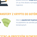 Rynek fintech – prognoza na najbliższy czas
