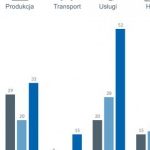 Po najgorszym kwartale w historii przyszedł najgorszy miesiąc