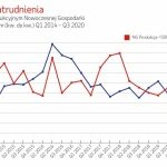 Po zniesieniu lockdownu firmy usługowe łapią drugi oddech