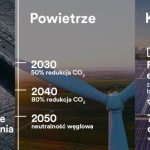 3M ogłasza kolejne cele środowiskowe ? firma zainwestuje miliard dolarów