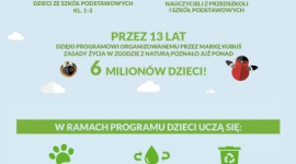 Rekordowa liczba przedszkoli i szkół podstawowych uczy się, jak dbać o naturę Edukacja, BIZNES - Jak troszczyć się o rośliny i zwierzęta, segregować śmieci, oszczędzać prąd, wodę i energię? To tylko niektóre z zagadnień, jakie porusza program ?Kubusiowi Przyjaciele Natury? - największy w Polsce program edukacyjny dla dzieci na temat ekologii i życia w zgodzie z naturą.
