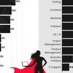 Co 3. kobieta w IT przebranżowiła się do świata nowych technologii ? nowy raport